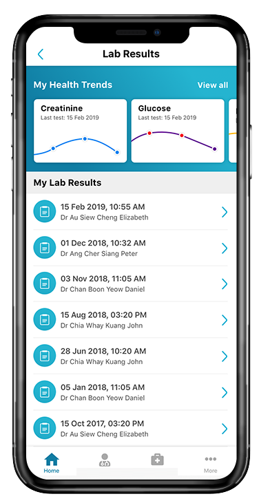 Access Lab Results & Monitor Health Trends
